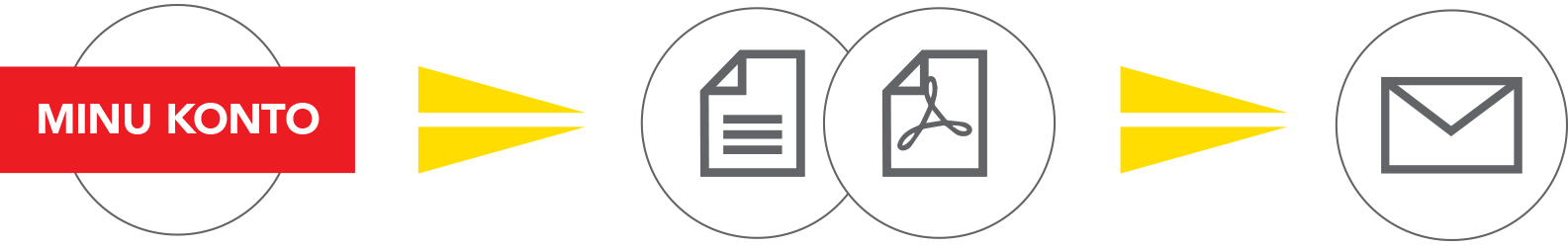 AccountStudio MinuKonto keskkond