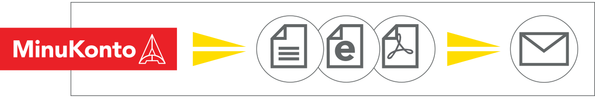 AccountStudio MinuKonto keskkond