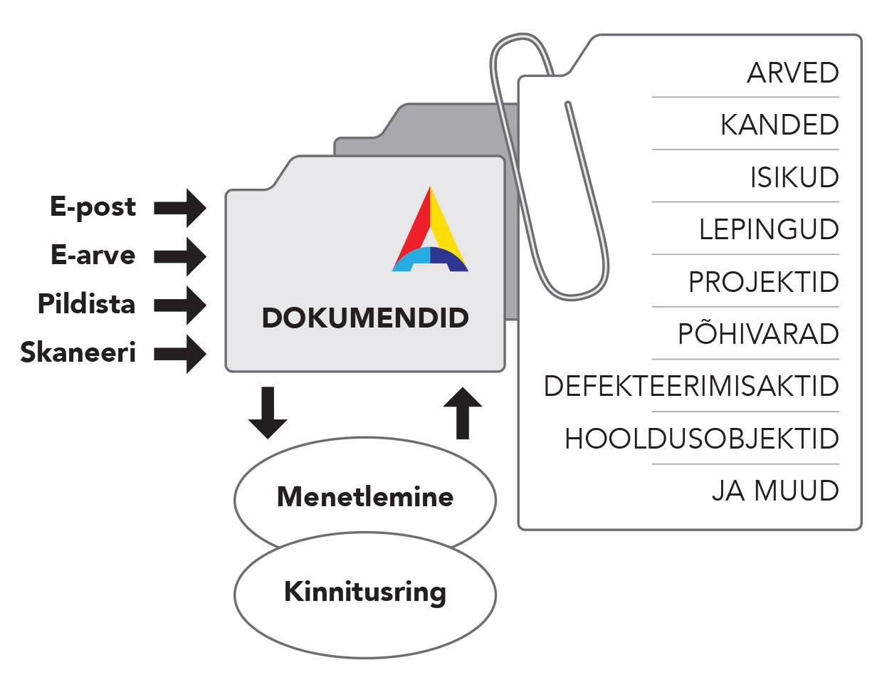 dokumendihaldus